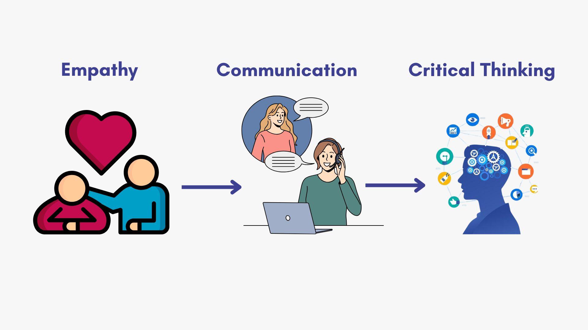 Business Analysis soft skills