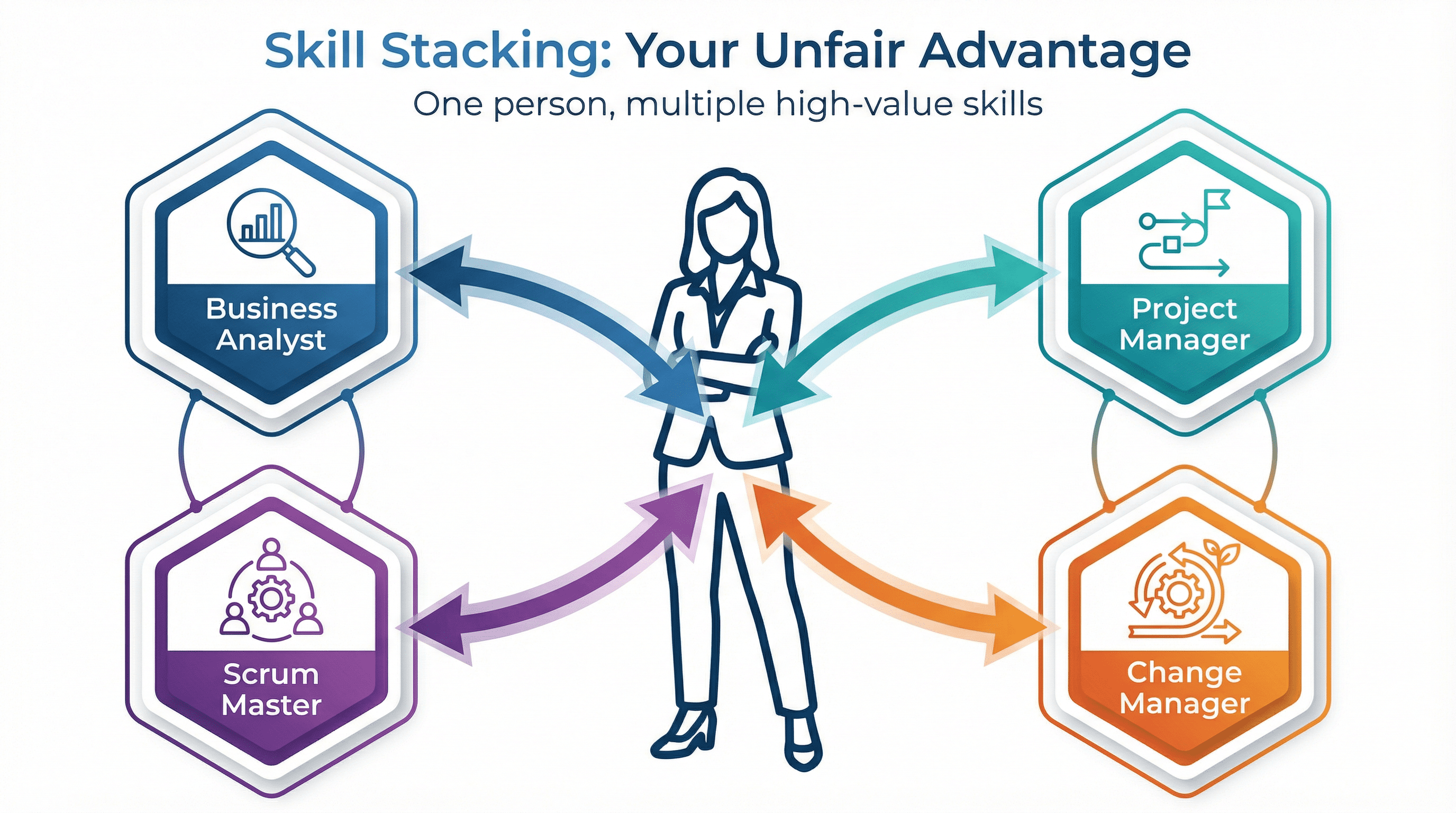 Start Here: Why Syncskills Is Different