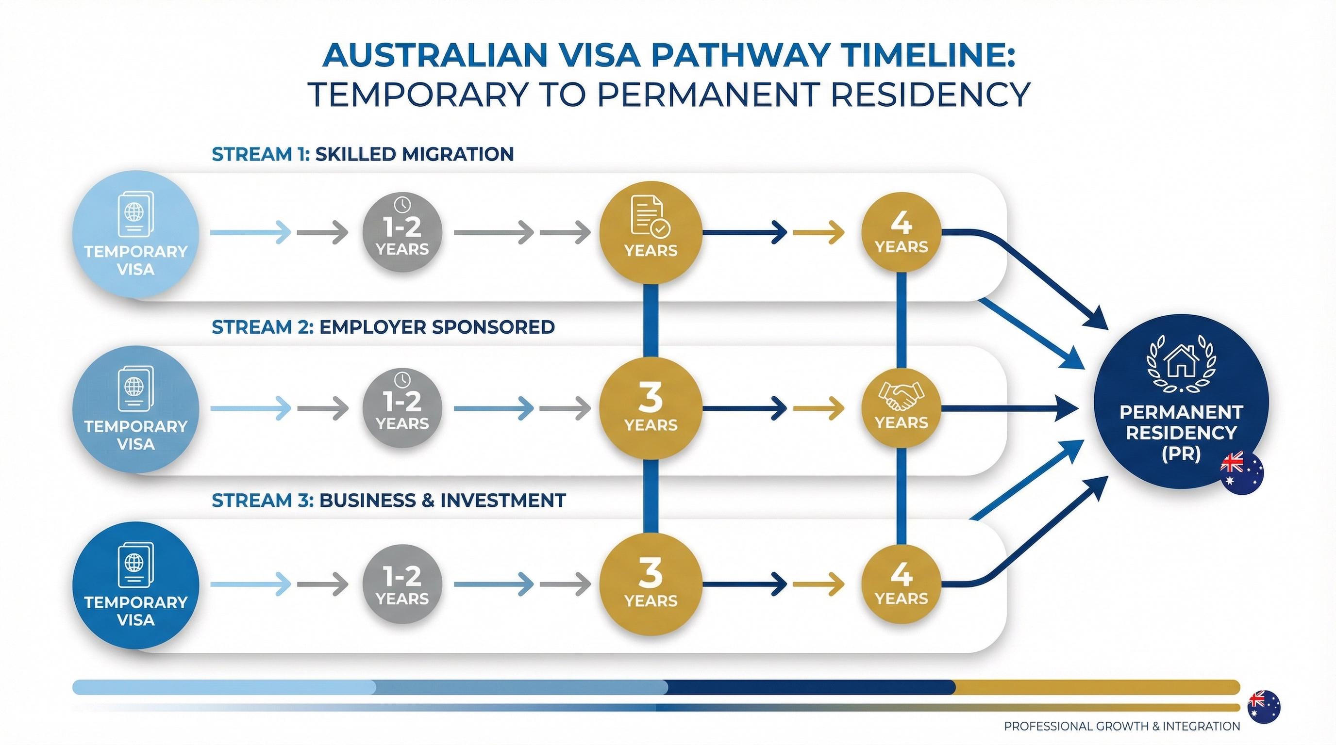 Visa pathway