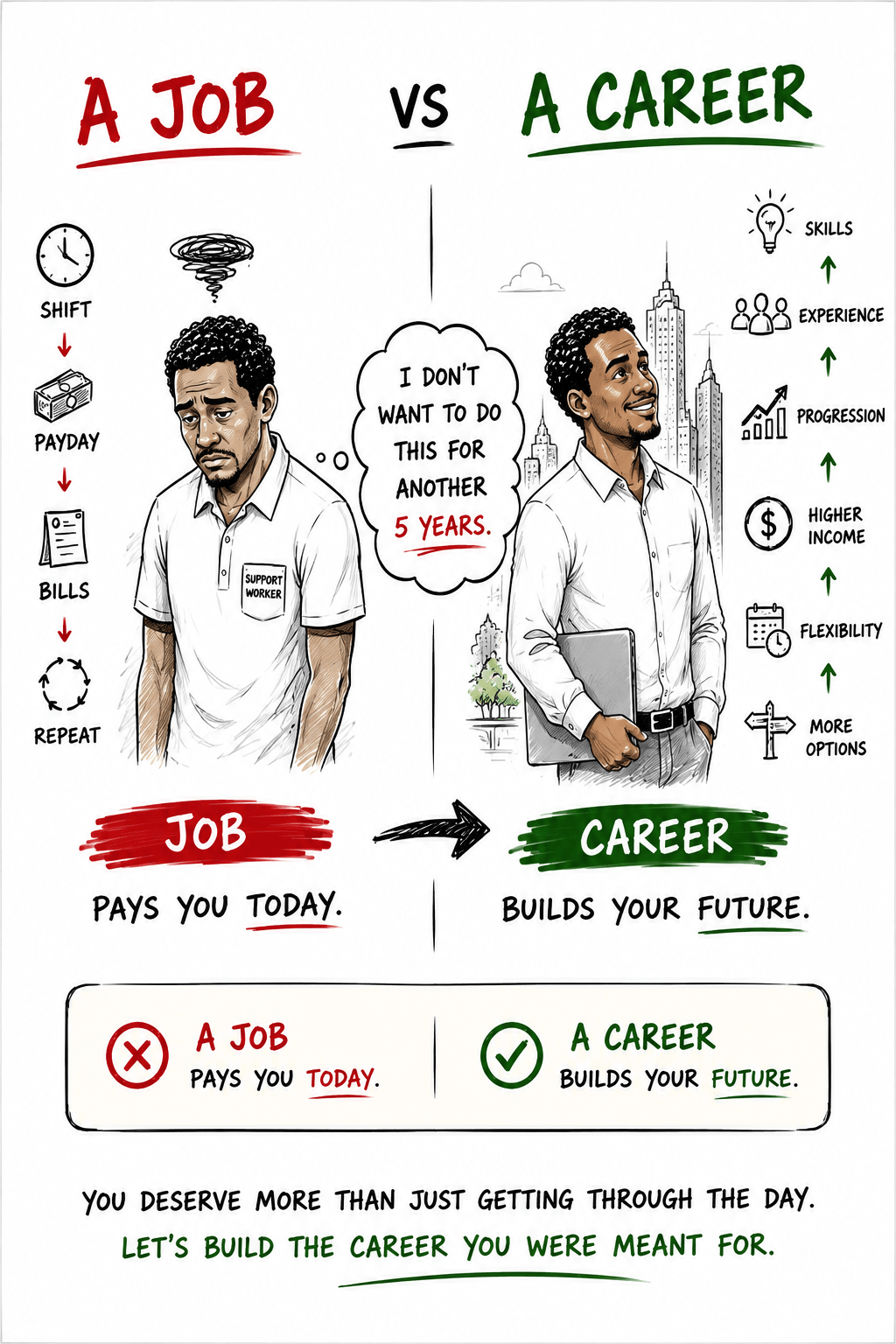 Job vs Career: the difference between survival mode and a six-figure career path
