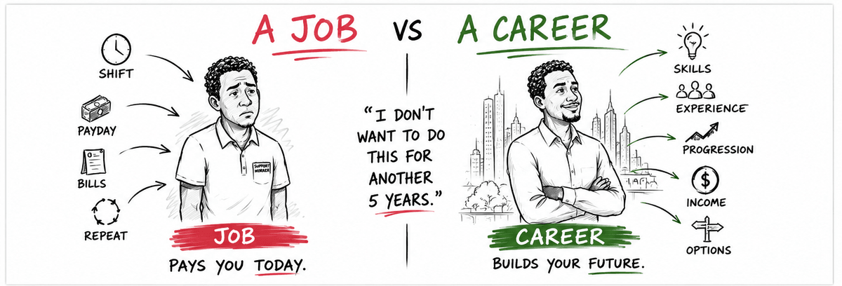 Job vs Career: the difference between survival mode and a six-figure career path